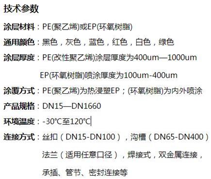 舒兰矿用双面涂塑钢管技术参数